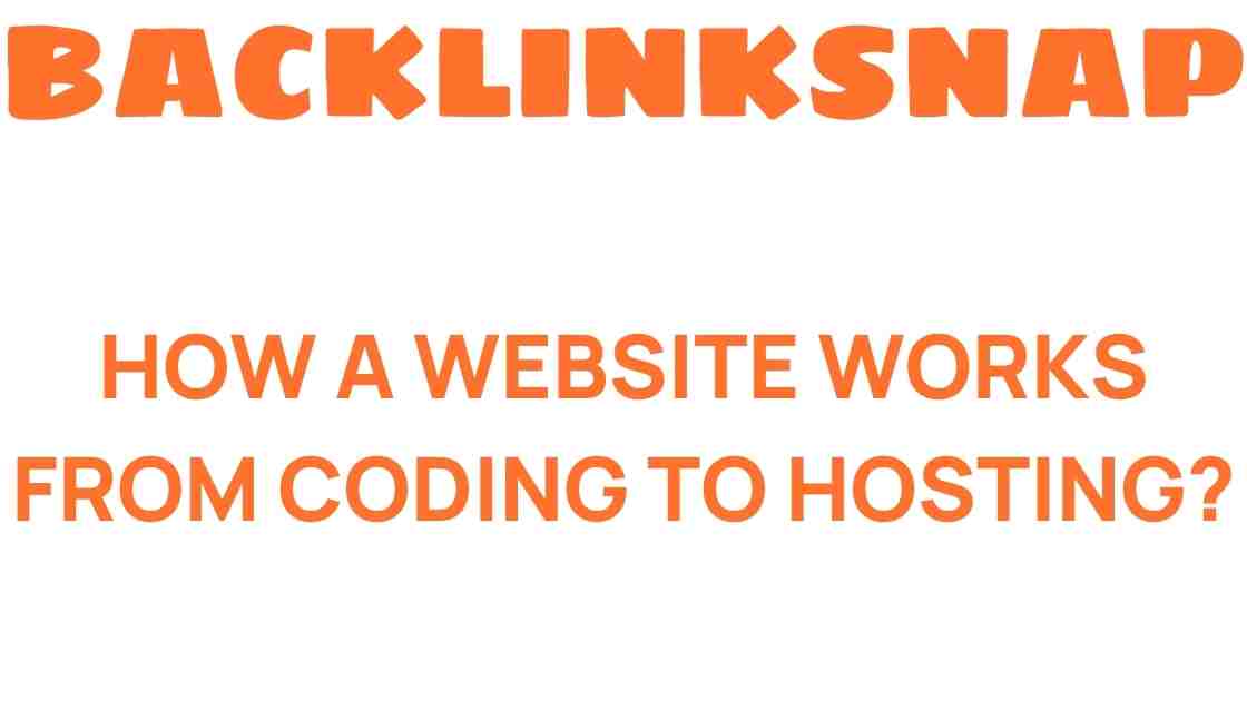 how-a-website-works-from-coding-to-hosting