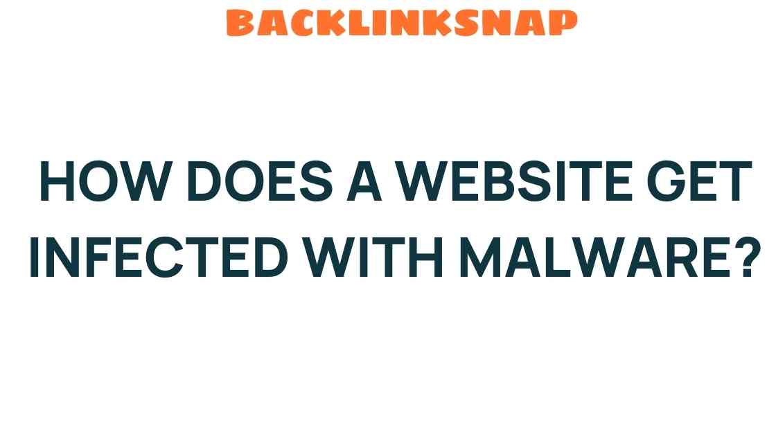 Unveiling the Shadows: How Does a Website Get Infected with Malware?